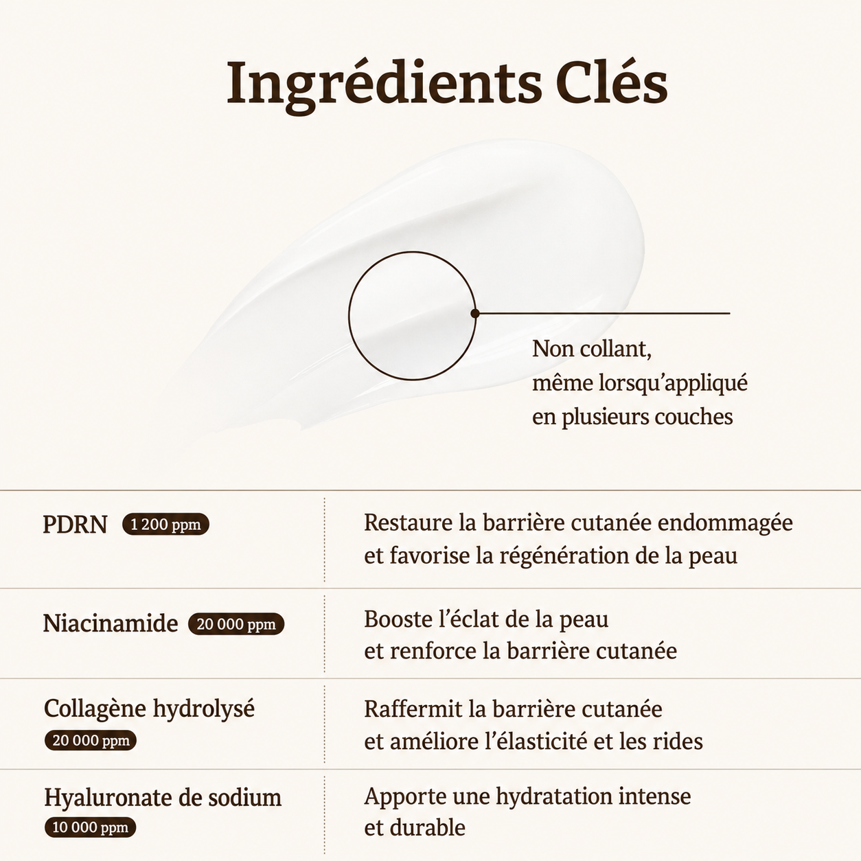 COLLAVIE Crème Réparatrice PDRN